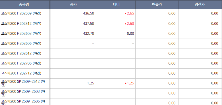 kospi overnight futures